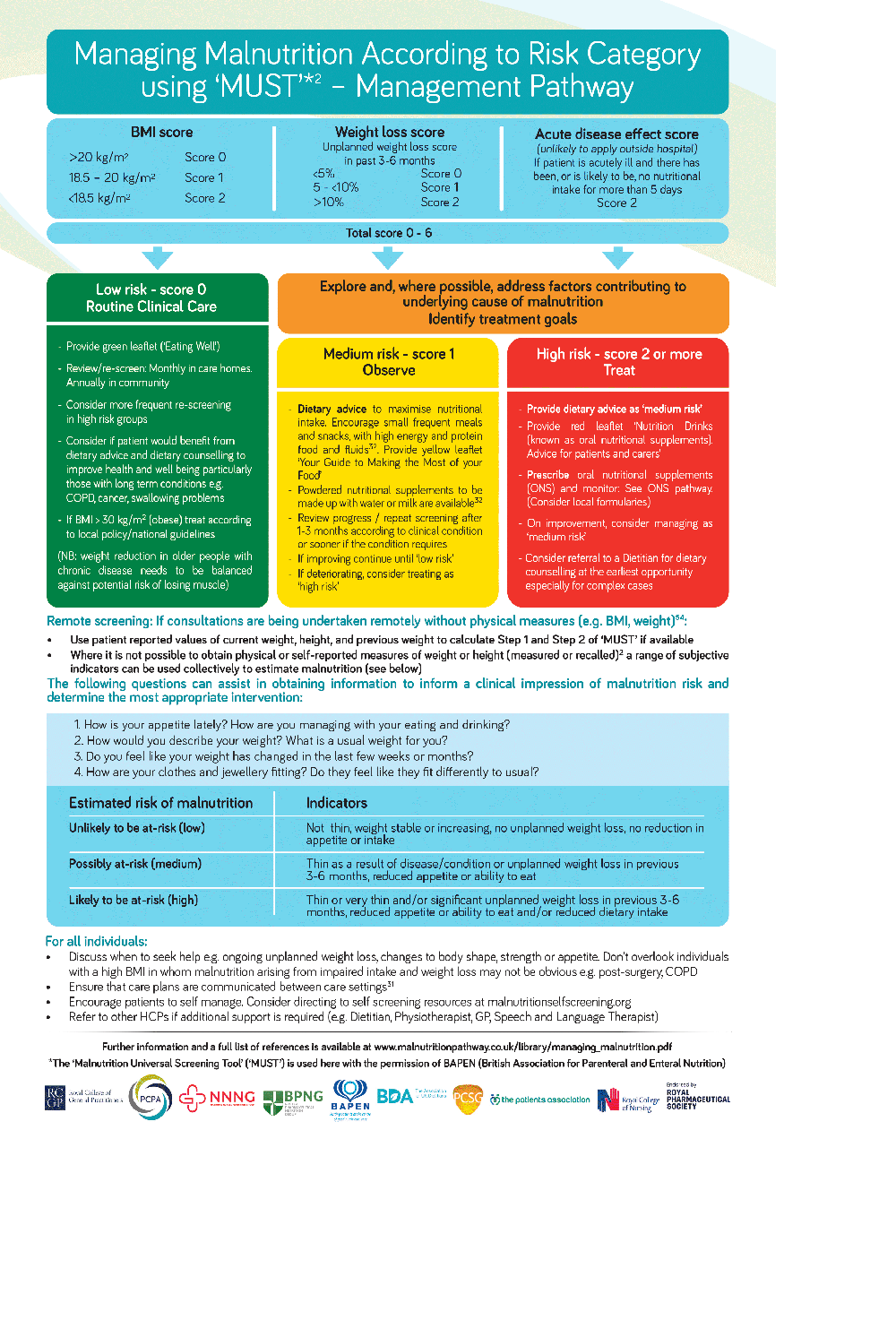 Poster: using ‘MUST’ Care Pathway
